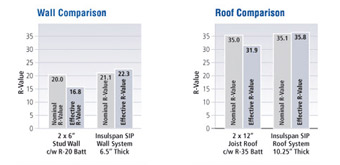 Insulspan Data
