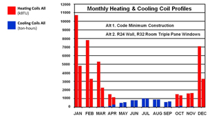 Optimal Energy Utilization
